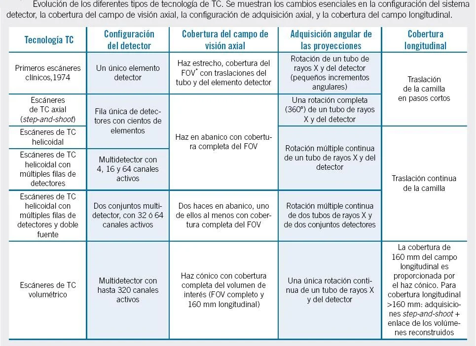 Cuadro tecnologia TC